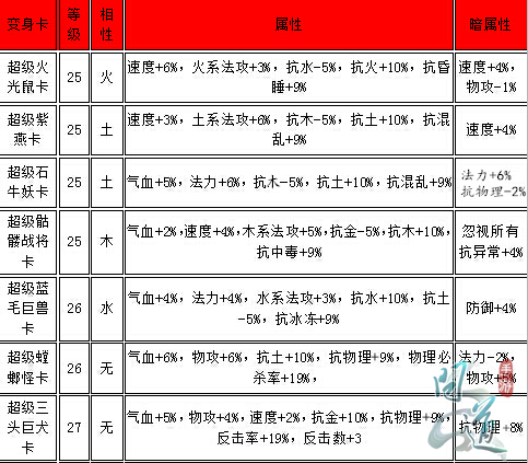 《問道》手游螃蟹橫行 原來是新變身卡在作妖