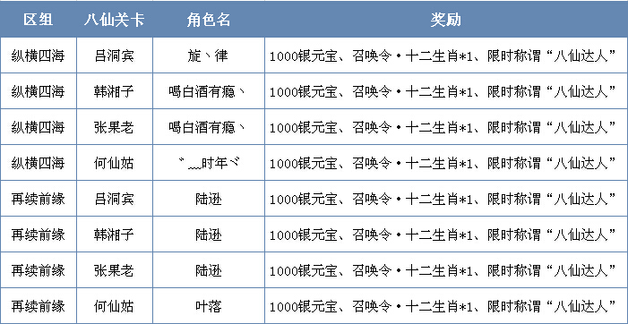 《問道》手游八仙夢境挑戰賽活動獲獎公告