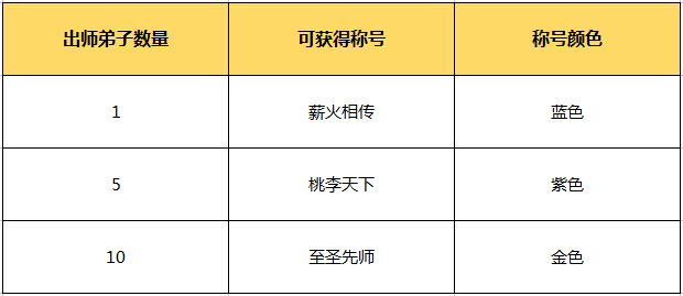 師恩回饋——《問道》手游福利放送