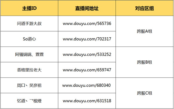 巔峰之戰 《問道》手游跨服試道大會決賽開啟