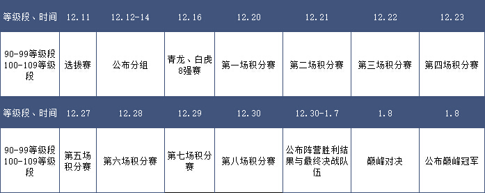 年終跨服龍虎挑戰賽