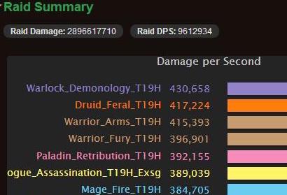 魔獸7.0全職業T19套裝DPS模擬，惡魔術登頂 DK慘兮兮