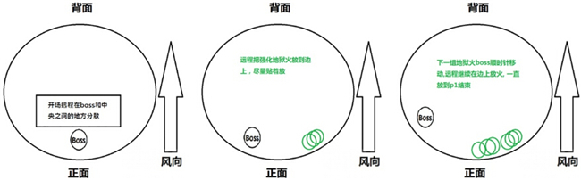 魔獸世界古爾丹攻略 古爾丹權威攻略 Limit公會M古爾丹打法
