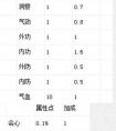 天涯明月刀資深功力黨教學 如何利用附魔提升功力值