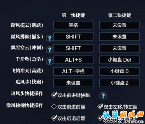 天刀新版大輕功使用心得 擺脫頭暈的情況