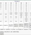 天涯明月刀  刑天沧海心法 全面解析