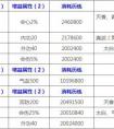 天涯明月刀 身份屬性加成 最全攻略全書