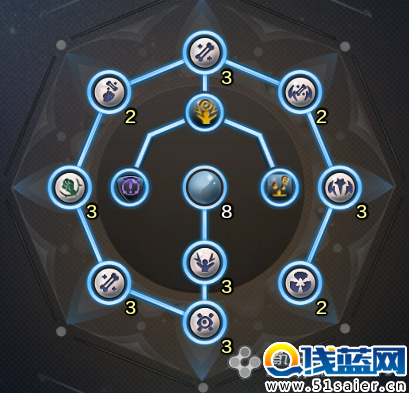天刀論劍講堂:太白狗戰丐幫的套路分析