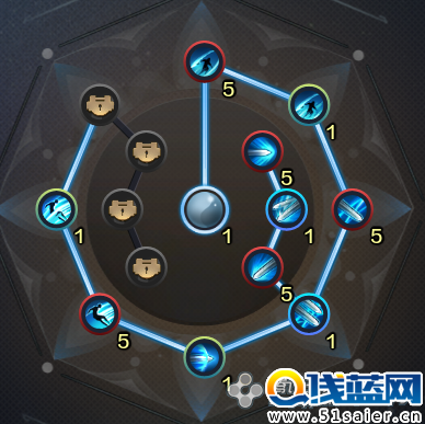 天刀論劍講堂:太白狗戰丐幫的套路分析