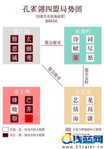 天涯明月刀