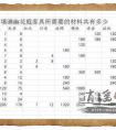 天涯明月刀家園  家園系統各類家具最全百科全書