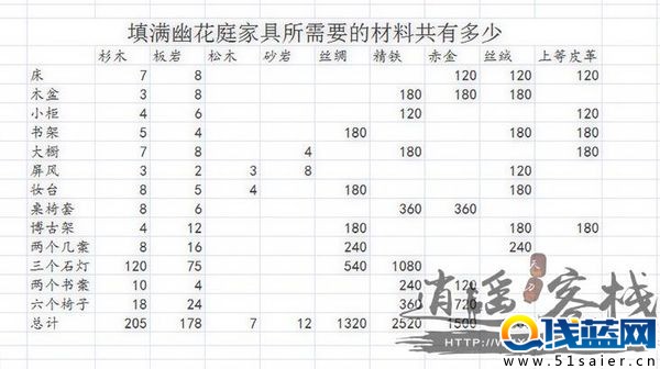 天涯明月刀
