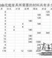 天涯明月刀家具  家具所需材料百科全書