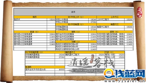 天涯明月刀游俠攻略 游俠所需歷練大全