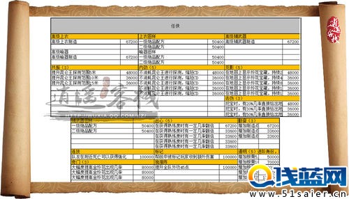 天涯明月刀游俠攻略 游俠所需歷練大全