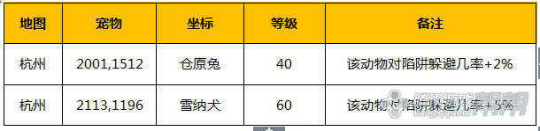 　　在天刀里獵戶身份是個(gè)冷門身份，可是對于獵戶來說