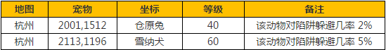 天涯明月刀寵物到碗里來!九華寵物坐標