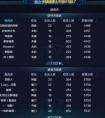  天涯明月刀唐門 唐門戰場心得 經脈選擇及技能要點