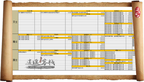天涯明月刀文士身份須知 所需歷練大全