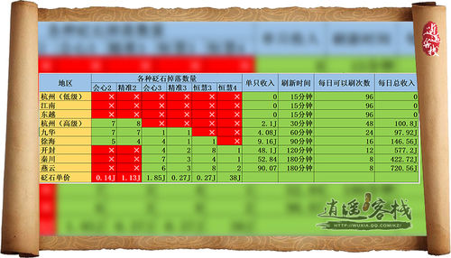 天刀江洋大盗送温暖 各区大盗砭石掉落