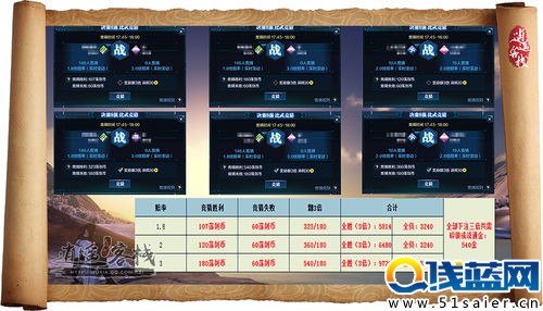 憑鋒試英雄 天刀劍蕩八荒賽季競猜攻略