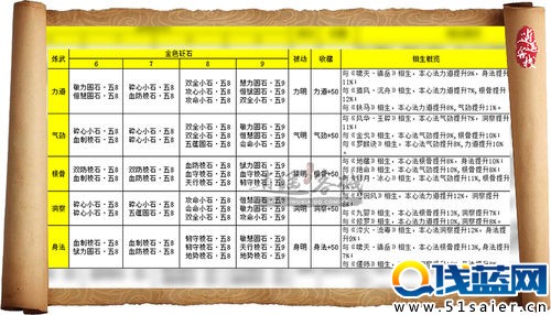 數據來說話 天涯明月刀煉武心法怎么選