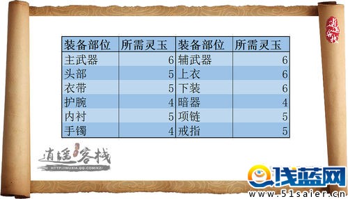 天刀全新装备开放 T4装备获取方法详解