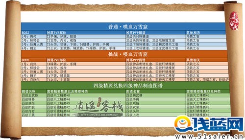 天刀全新装备开放 T4装备获取方法详解