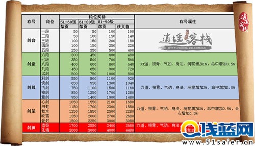 天刀劍蕩八荒過后 我們到底收獲了什么