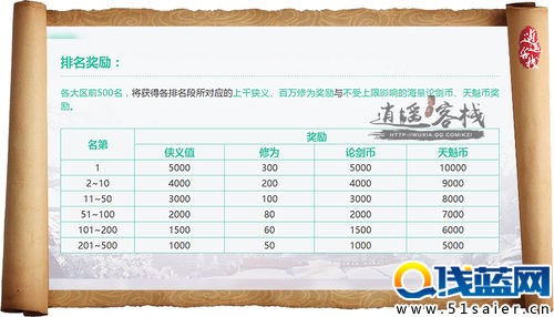 天刀劍蕩八荒過后 我們到底收獲了什么