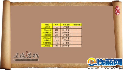 天刀商城全面優化 衣柜一鍵購買已上線