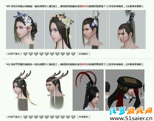 有多少是你喜歡的!天涯明月刀問卷時裝爆料圖
