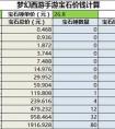 夢幻西游手游寶石花費一覽 全身13段有點貴