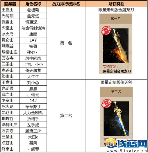 《倚天屠龙记》战力排行榜获奖名单-1.jpg