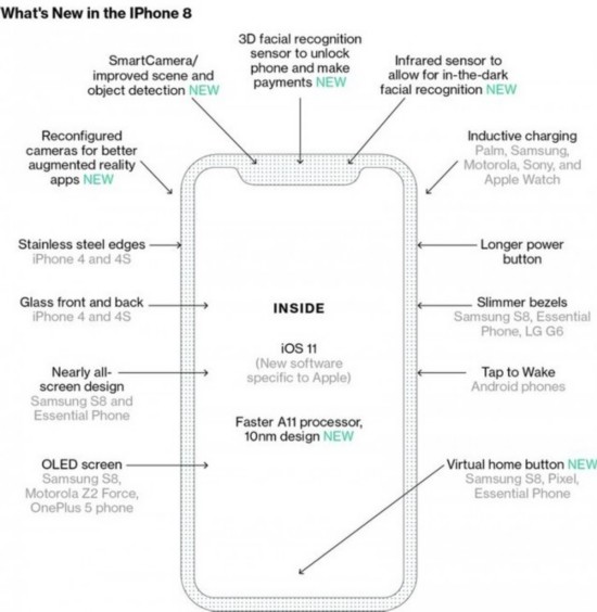 新机谍中谍：四条iPhone8的必知真相 