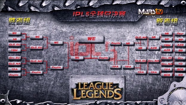 IPL5總冠軍之戰(zhàn) WE VS Fnatic