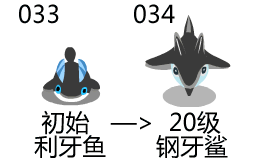 賽爾號利牙魚進(jìn)化