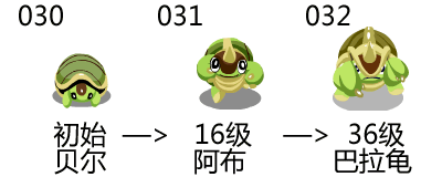賽爾號貝爾進(jìn)化
