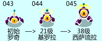 賽爾號羅奇進化