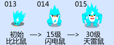 賽爾號比比鼠進化