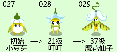 賽爾號小豆芽進化