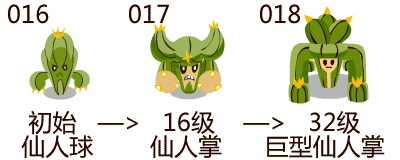 賽爾號仙人球進化