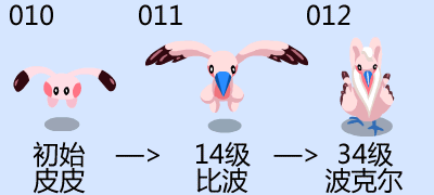 賽爾號皮皮