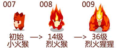 賽爾號(hào)小火猴