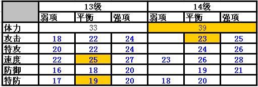 賽爾號(hào)小瑩蜂滿個(gè)體