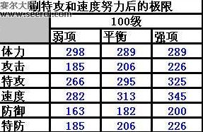 靈翼蜂滿級(jí)數(shù)據(jù)表