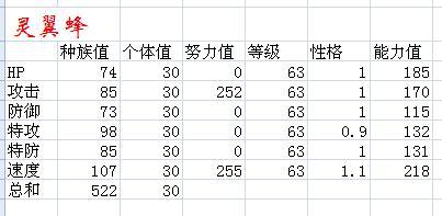 賽爾號(hào)小瑩蜂種族值數(shù)據(jù)表