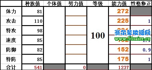 水晶鴨數據