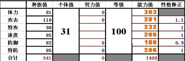 賽爾號水晶鴨預測數據
