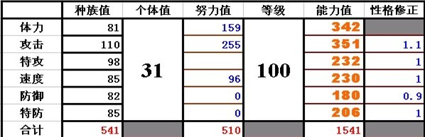 賽爾號水晶鴨滿級數據